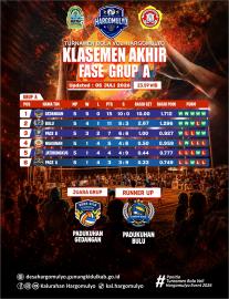 KLASEMEN AKHIR FASE GROUP A TURNAMEN VOLI HARGOMULYO TAHUN 2026